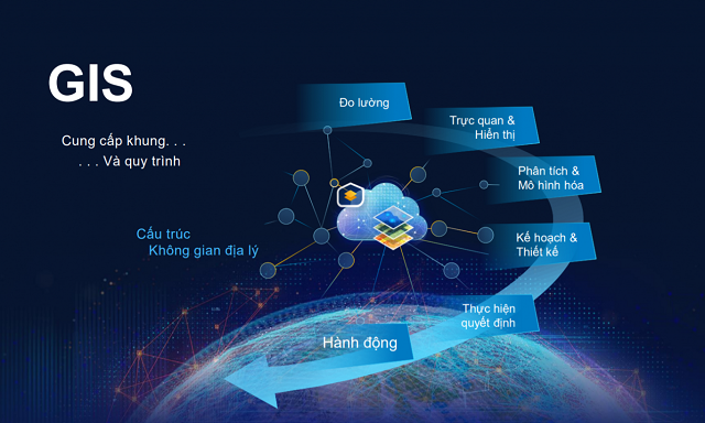 Thiết kế quy hoạch trên máy tính tại Việt Nam – Phần mềm GIS là gì?